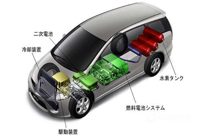 2030年電動汽車市場展望 電池及燃料電池汽車市場份額預(yù)計(jì)達(dá)30%和40%